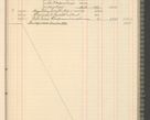 Zdjęcie nr 157 dla obiektu archiwalnego: Kasa 1924-1929