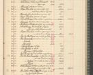 Zdjęcie nr 153 dla obiektu archiwalnego: Kasa 1924-1929