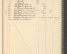 Zdjęcie nr 151 dla obiektu archiwalnego: Kasa 1924-1929