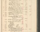 Zdjęcie nr 143 dla obiektu archiwalnego: Kasa 1924-1929