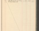 Zdjęcie nr 147 dla obiektu archiwalnego: Kasa 1924-1929