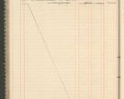 Zdjęcie nr 140 dla obiektu archiwalnego: Kasa 1924-1929