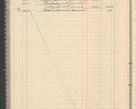 Zdjęcie nr 138 dla obiektu archiwalnego: Kasa 1924-1929