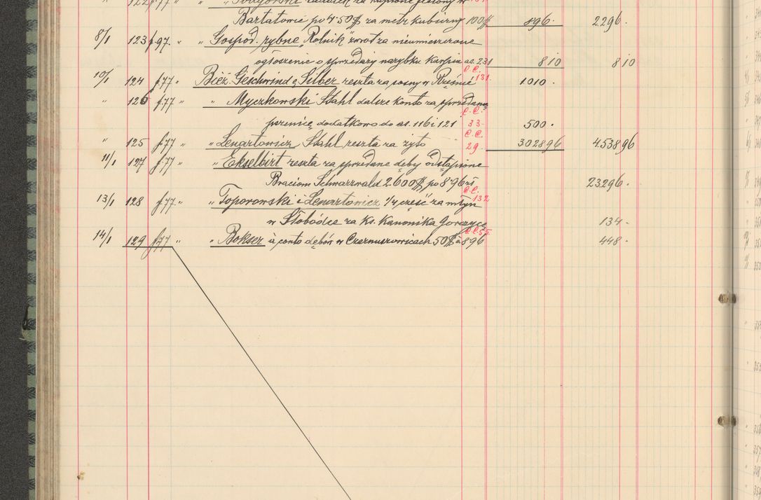 Zdjęcie nr 142 dla obiektu archiwalnego: Kasa 1924-1929