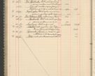 Zdjęcie nr 142 dla obiektu archiwalnego: Kasa 1924-1929