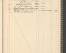 Zdjęcie nr 141 dla obiektu archiwalnego: Kasa 1924-1929