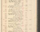 Zdjęcie nr 139 dla obiektu archiwalnego: Kasa 1924-1929