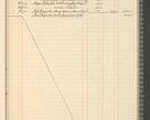 Zdjęcie nr 135 dla obiektu archiwalnego: Kasa 1924-1929