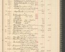 Zdjęcie nr 133 dla obiektu archiwalnego: Kasa 1924-1929