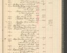 Zdjęcie nr 131 dla obiektu archiwalnego: Kasa 1924-1929