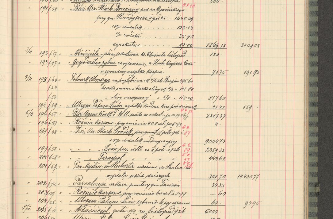 Zdjęcie nr 129 dla obiektu archiwalnego: Kasa 1924-1929