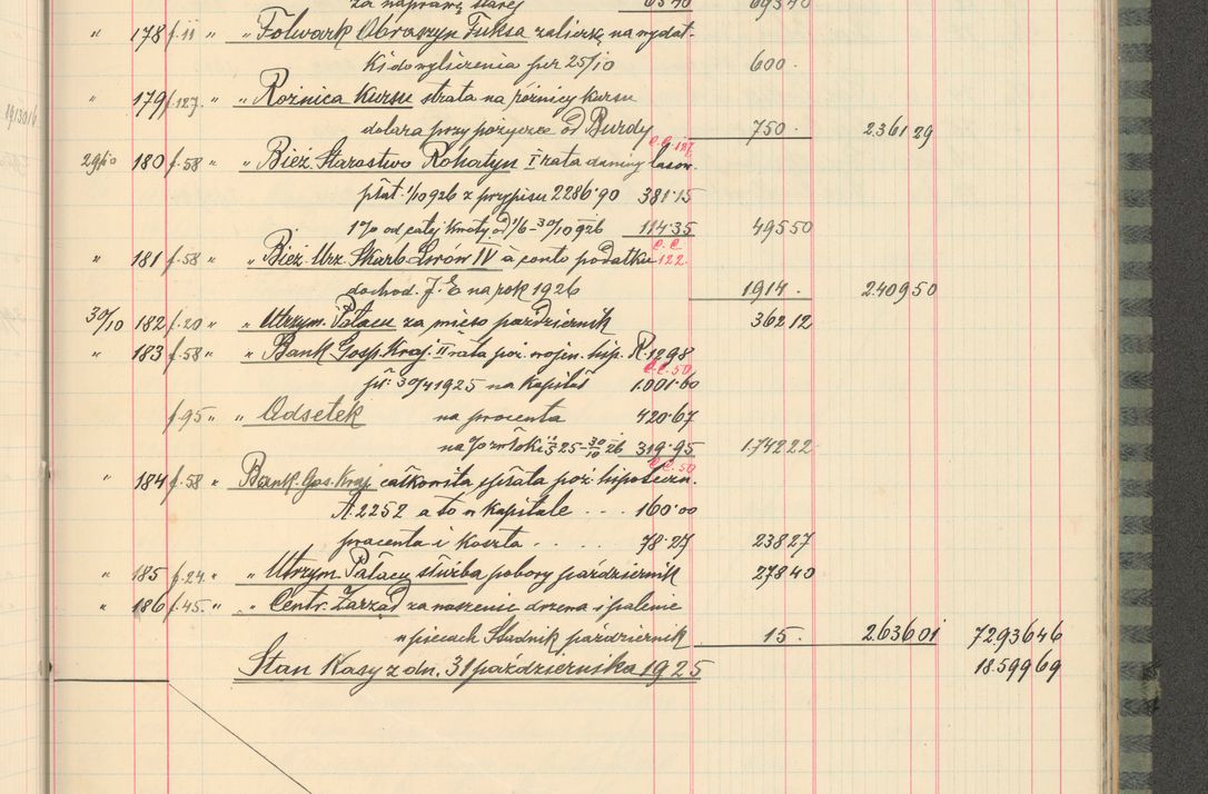 Zdjęcie nr 127 dla obiektu archiwalnego: Kasa 1924-1929