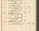 Zdjęcie nr 127 dla obiektu archiwalnego: Kasa 1924-1929