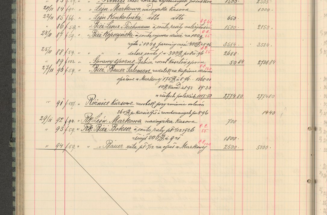Zdjęcie nr 132 dla obiektu archiwalnego: Kasa 1924-1929