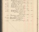 Zdjęcie nr 132 dla obiektu archiwalnego: Kasa 1924-1929