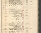 Zdjęcie nr 125 dla obiektu archiwalnego: Kasa 1924-1929