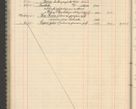 Zdjęcie nr 126 dla obiektu archiwalnego: Kasa 1924-1929