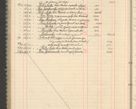 Zdjęcie nr 124 dla obiektu archiwalnego: Kasa 1924-1929