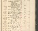 Zdjęcie nr 123 dla obiektu archiwalnego: Kasa 1924-1929