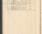 Zdjęcie nr 128 dla obiektu archiwalnego: Kasa 1924-1929