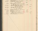 Zdjęcie nr 122 dla obiektu archiwalnego: Kasa 1924-1929