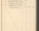 Zdjęcie nr 121 dla obiektu archiwalnego: Kasa 1924-1929