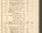 Zdjęcie nr 113 dla obiektu archiwalnego: Kasa 1924-1929