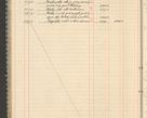 Zdjęcie nr 118 dla obiektu archiwalnego: Kasa 1924-1929