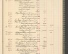 Zdjęcie nr 117 dla obiektu archiwalnego: Kasa 1924-1929