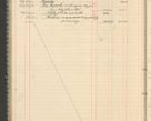 Zdjęcie nr 116 dla obiektu archiwalnego: Kasa 1924-1929