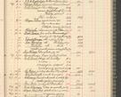 Zdjęcie nr 111 dla obiektu archiwalnego: Kasa 1924-1929