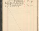 Zdjęcie nr 110 dla obiektu archiwalnego: Kasa 1924-1929