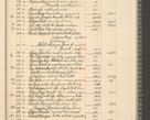 Zdjęcie nr 105 dla obiektu archiwalnego: Kasa 1924-1929