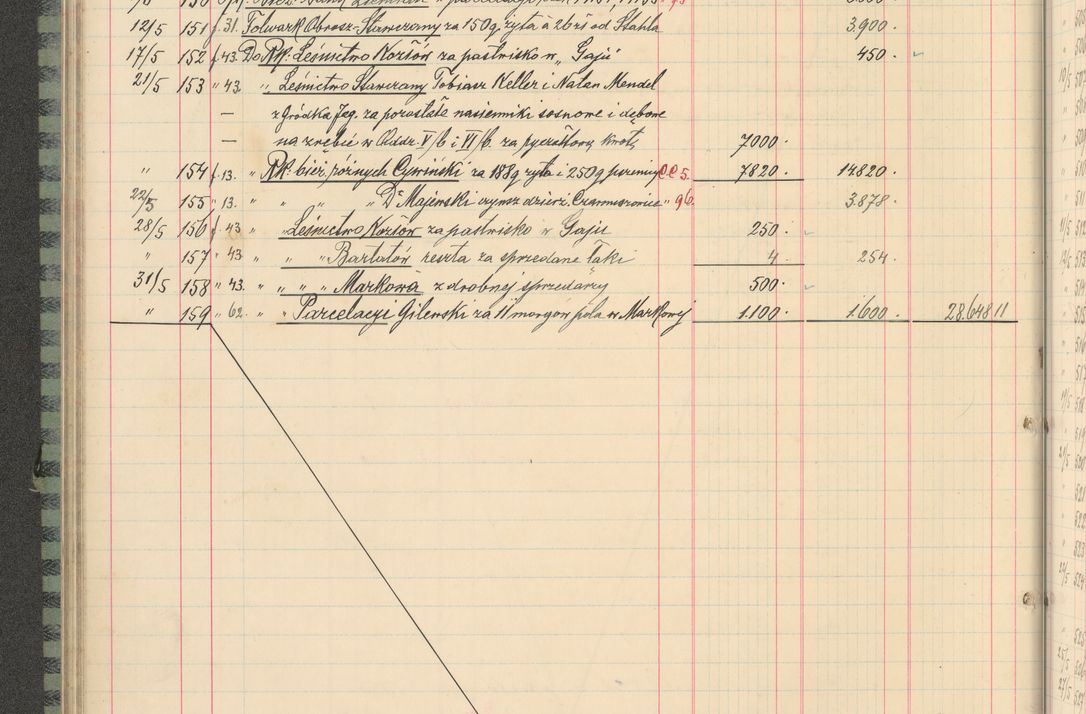 Zdjęcie nr 102 dla obiektu archiwalnego: Kasa 1924-1929
