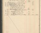 Zdjęcie nr 102 dla obiektu archiwalnego: Kasa 1924-1929