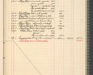 Zdjęcie nr 107 dla obiektu archiwalnego: Kasa 1924-1929