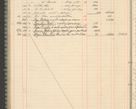 Zdjęcie nr 98 dla obiektu archiwalnego: Kasa 1924-1929