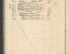 Zdjęcie nr 104 dla obiektu archiwalnego: Kasa 1924-1929