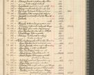 Zdjęcie nr 103 dla obiektu archiwalnego: Kasa 1924-1929
