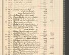 Zdjęcie nr 99 dla obiektu archiwalnego: Kasa 1924-1929