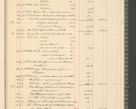 Zdjęcie nr 95 dla obiektu archiwalnego: Kasa 1924-1929