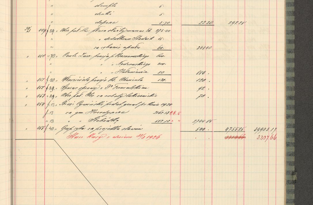 Zdjęcie nr 97 dla obiektu archiwalnego: Kasa 1924-1929