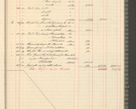 Zdjęcie nr 97 dla obiektu archiwalnego: Kasa 1924-1929