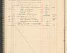 Zdjęcie nr 92 dla obiektu archiwalnego: Kasa 1924-1929