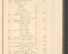 Zdjęcie nr 87 dla obiektu archiwalnego: Kasa 1924-1929