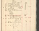 Zdjęcie nr 91 dla obiektu archiwalnego: Kasa 1924-1929