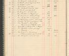 Zdjęcie nr 86 dla obiektu archiwalnego: Kasa 1924-1929