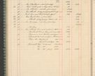 Zdjęcie nr 82 dla obiektu archiwalnego: Kasa 1924-1929