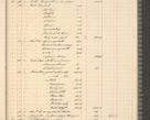 Zdjęcie nr 83 dla obiektu archiwalnego: Kasa 1924-1929