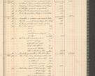 Zdjęcie nr 79 dla obiektu archiwalnego: Kasa 1924-1929